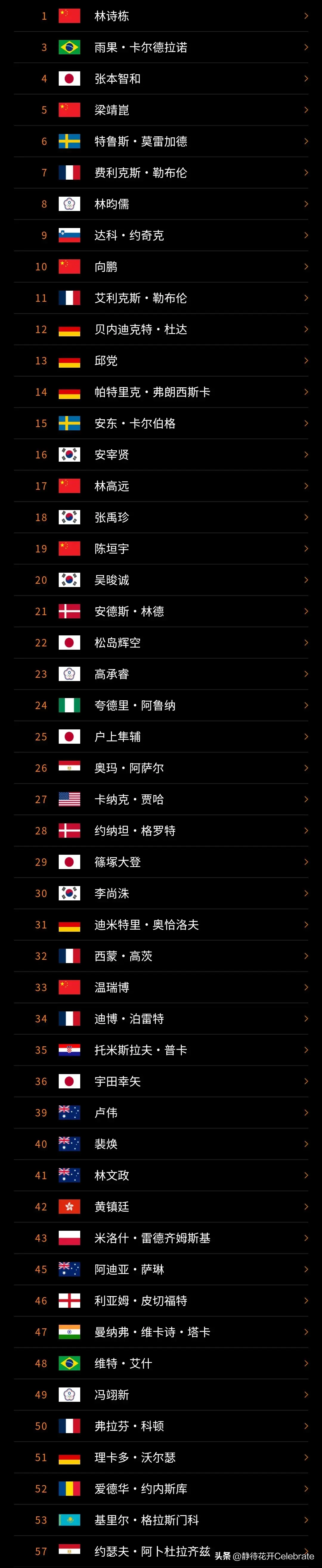 欧洲大满贯国乒14人参赛，林诗栋孙颖莎领衔，王楚钦缺席引热议