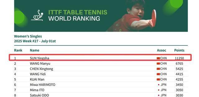 孙颖莎VS刘杨子！中国名将VS世界第33，冲美国站32强，直播确定