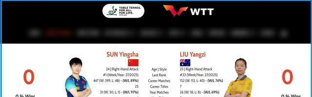 孙颖莎VS刘杨子！中国名将VS世界第33，冲美国站32强，直播确定