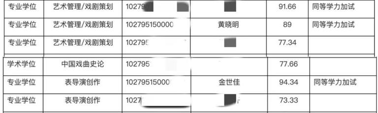 热搜第一！知名男星身份证丢失 证件照曝光，工作室最新回应