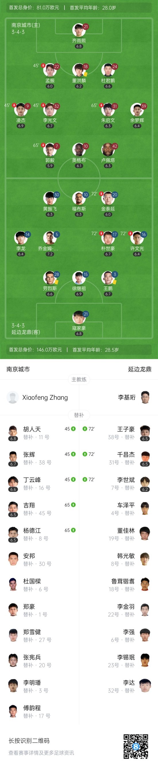 中甲-南京城市1-1延边龙鼎 奥格布推射破门黄振飞绝平延边升第4