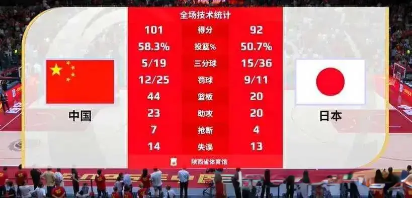 13分大败！女篮输在哪？一人哑火，两大环节太拉胯，数据不会说谎