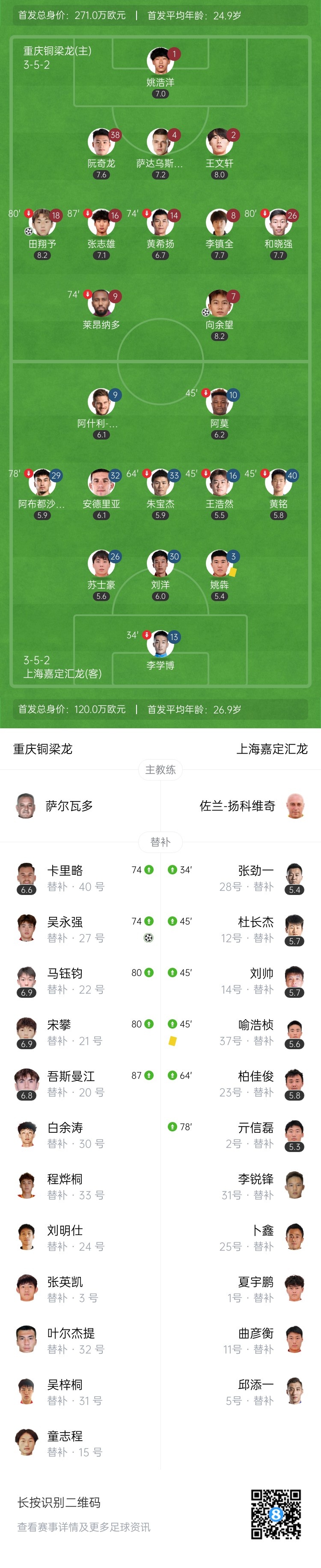 中甲-重庆铜梁龙4-0上海嘉定汇龙 向余望双响收获个人赛季第十球