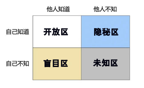  你的思考能力，决定了人生高度 