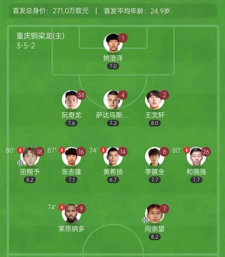 随着重庆4:0上海嘉定以后，萨尔瓦多和教练组 极有可能做出3大改变
