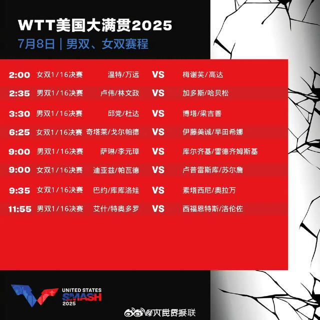 王楚钦蒯曼等今日出战，WTT美国大满贯赛程表来了！