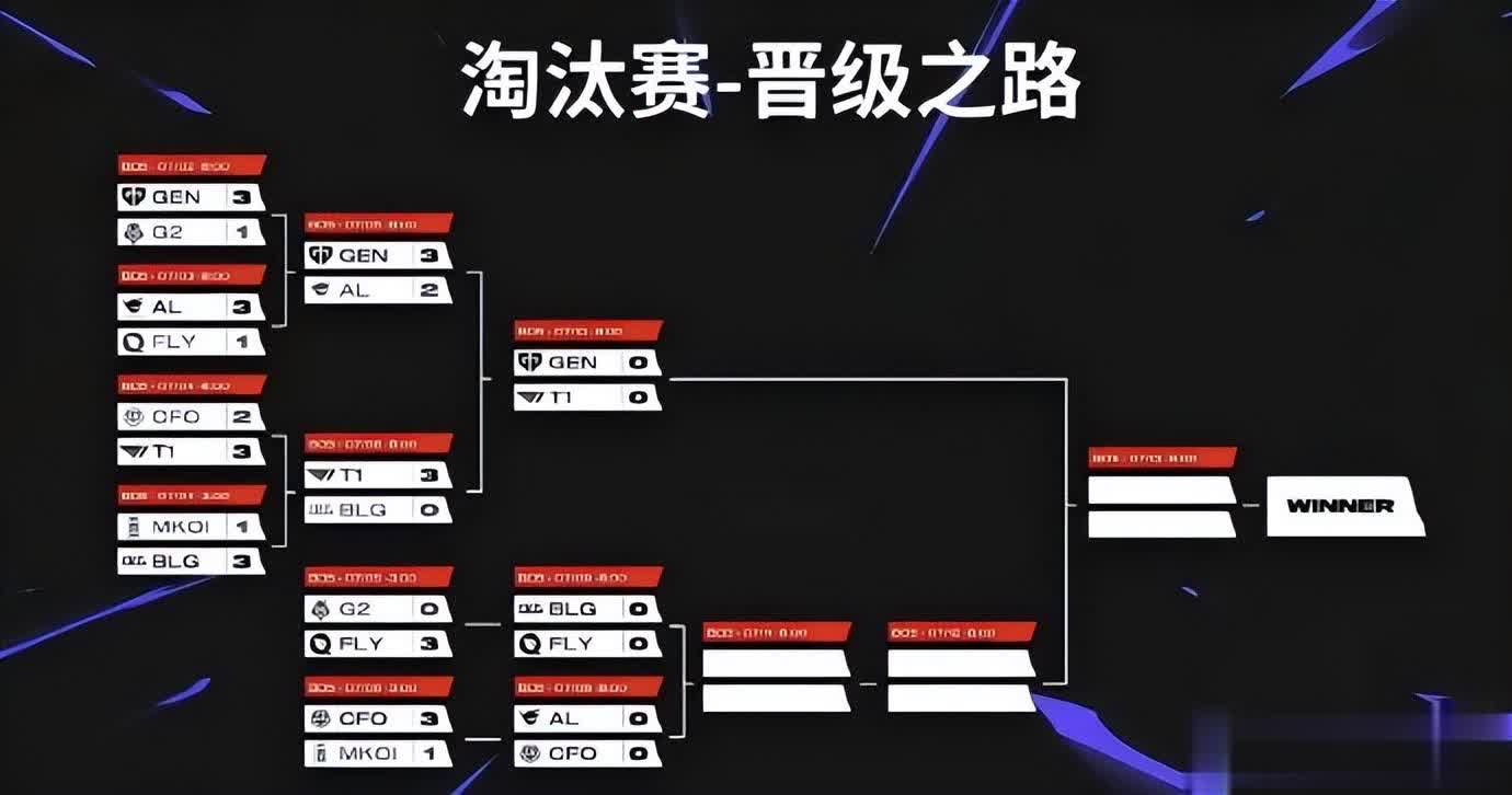 BLG惨遭T1 0-3横扫，赛后Wei火速视频出镜