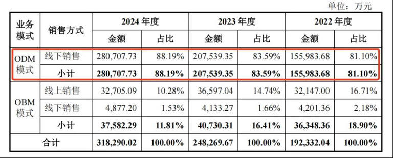从濒危小厂到年赚4.5亿，宁波父子把“出冰神器”卖到全球第一，公司冲上市