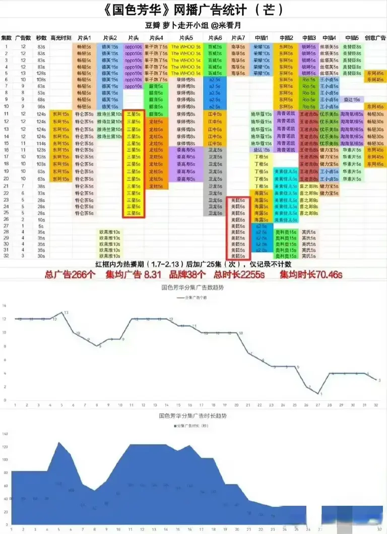 给上半年最能扛收视的三位女演员排个名，孙俪第一，赵丽颖未上榜