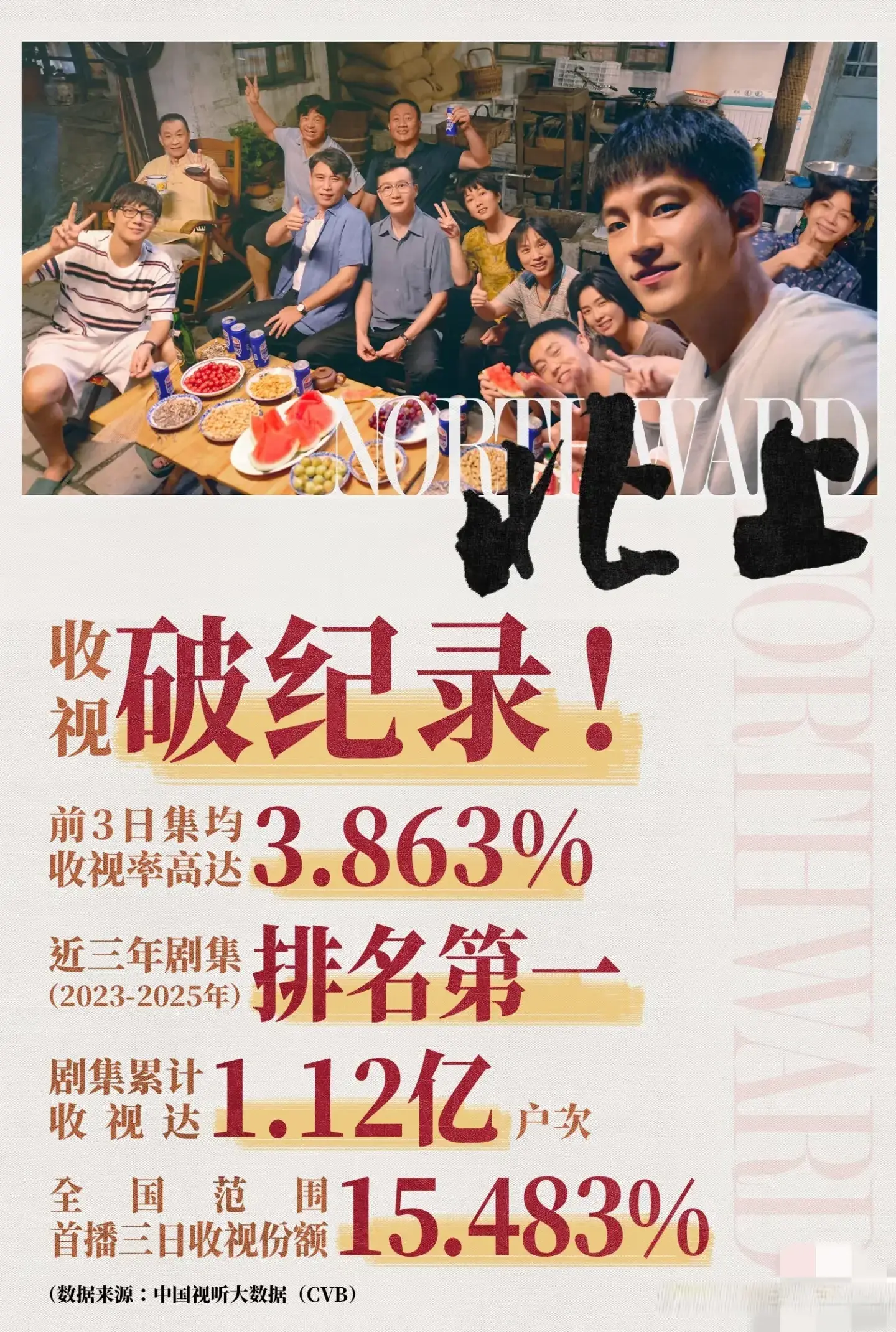 给上半年最能扛收视的三位女演员排个名，孙俪第一，赵丽颖未上榜