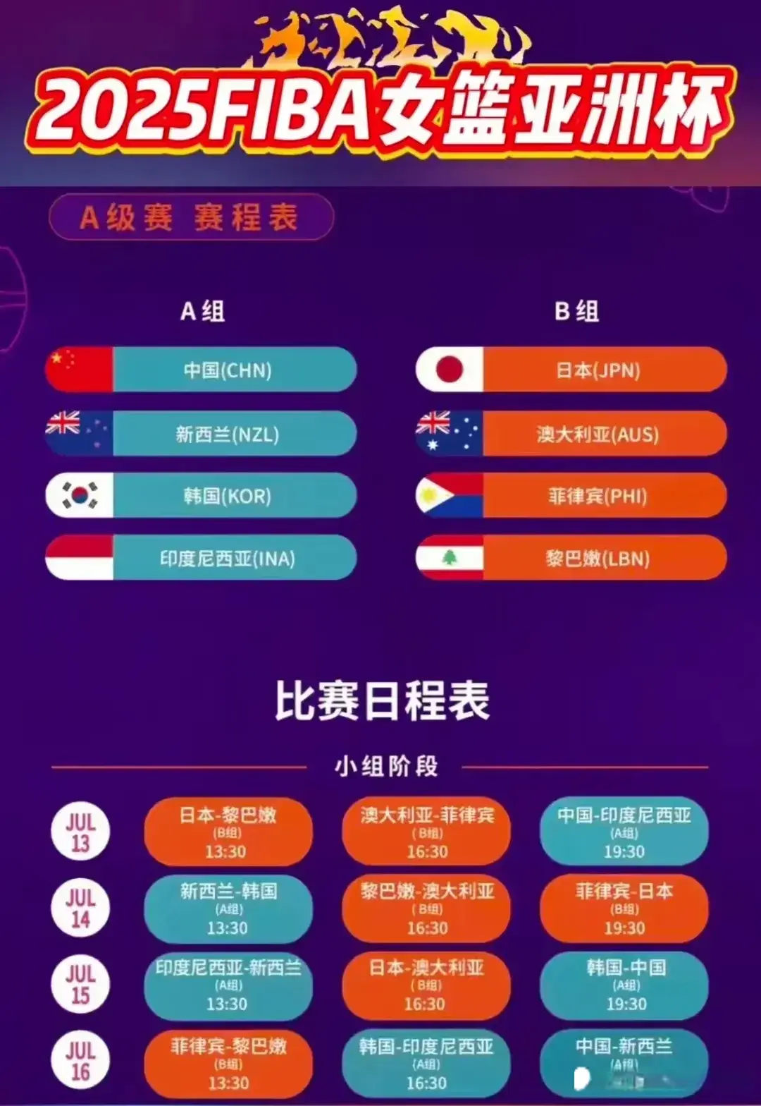 日本女篮12人大名单公布，和澳洲女篮的结果，决定中国女篮的对手