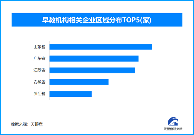 幼师又多了一个就业方向，全国现存早教机构企业超32.6万家
