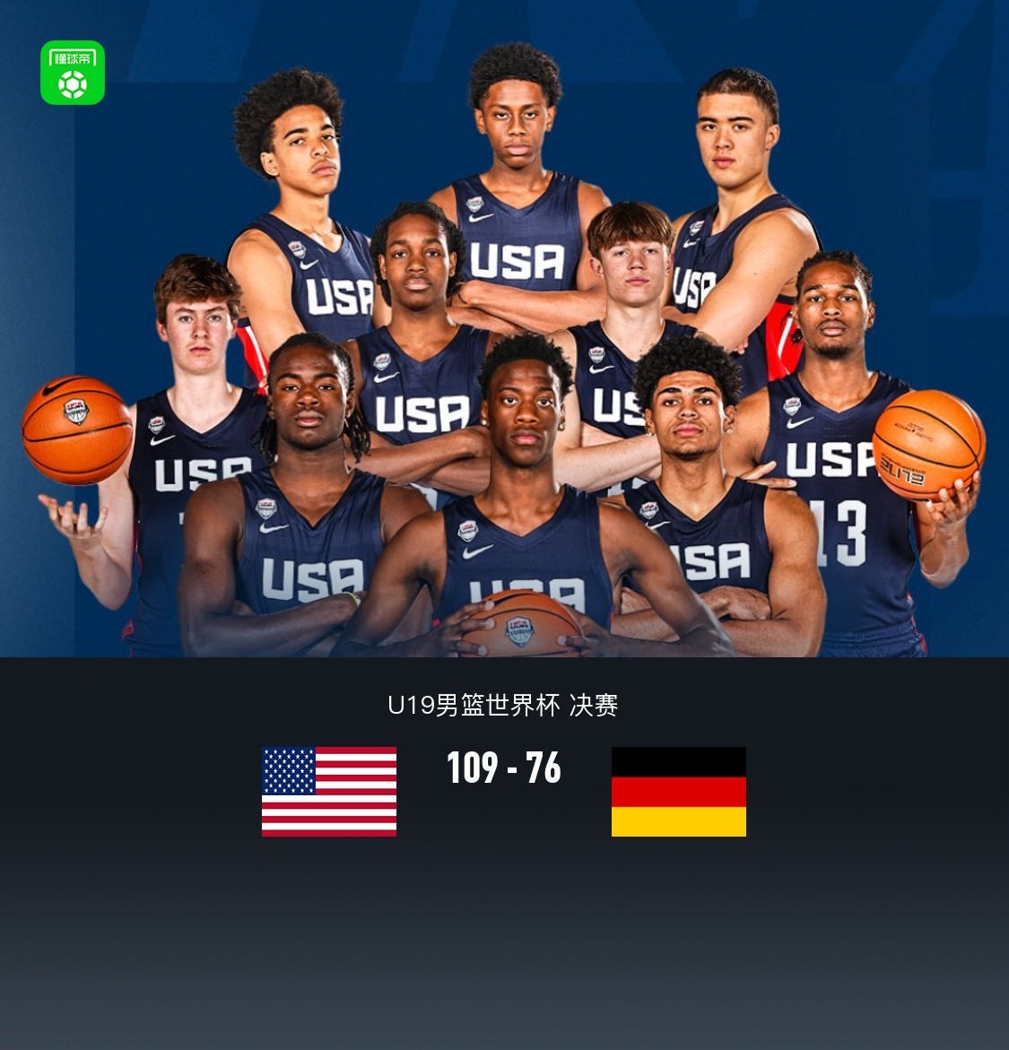 U19男篮世界杯：美国109-76轻取德国夺冠，斯坦巴赫20分