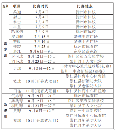 青春“燃”动赛场 梦想“射”向靶心