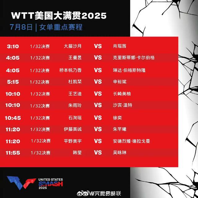 王楚钦蒯曼等今日出战，WTT美国大满贯赛程表来了！
