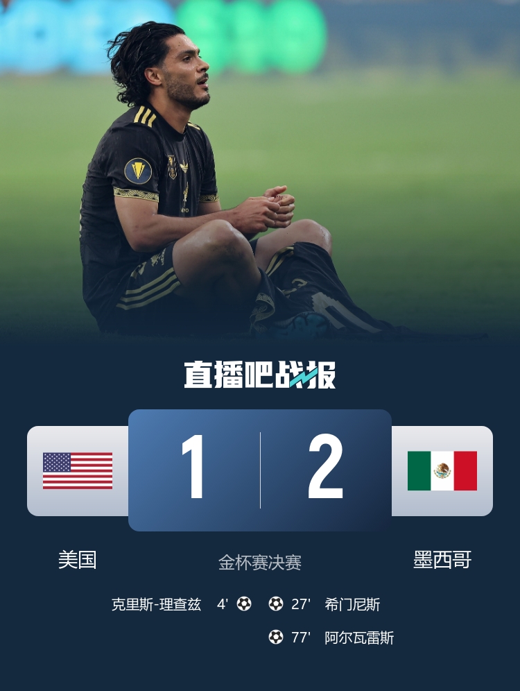 第10冠&近4届3冠！墨西哥2-1美国成功卫冕金杯赛 阿尔瓦雷斯制胜