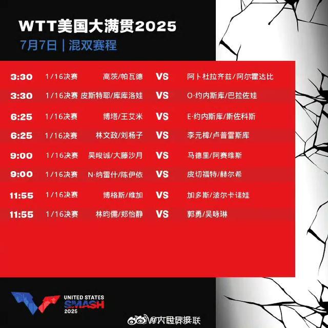 王楚钦蒯曼等今日出战，WTT美国大满贯赛程表来了！