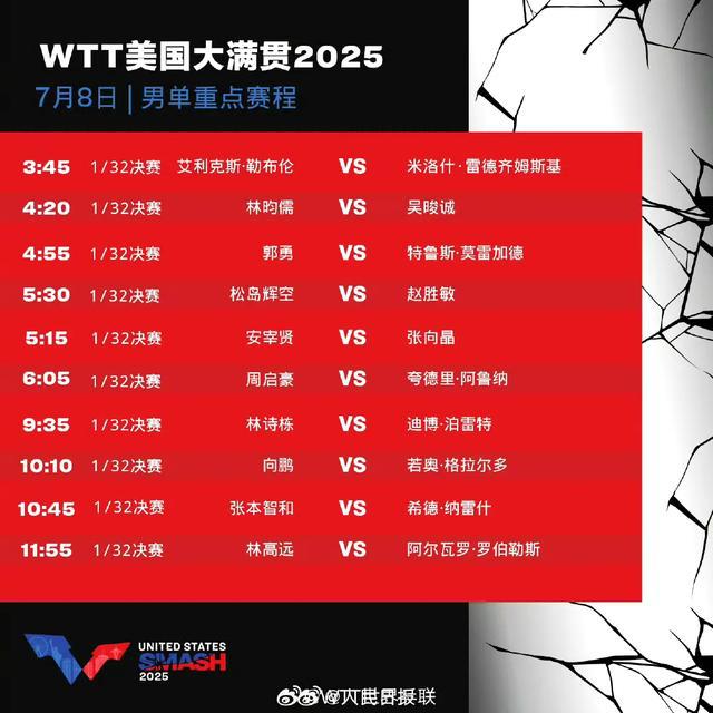 王楚钦蒯曼等今日出战，WTT美国大满贯赛程表来了！