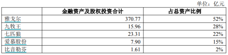 跨界投资陷亏损困局，九牧王紧急止损，砸下2.3亿广告费能否敲开年轻客群大门？