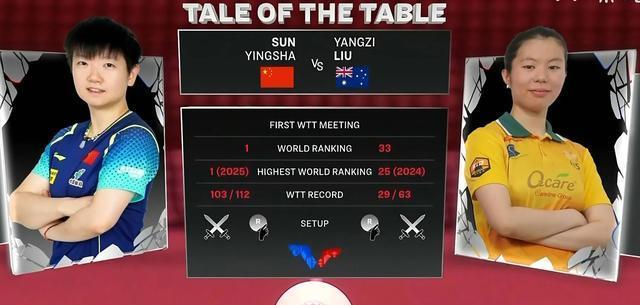 WTT美国大满贯：3-2！决胜局11-4，孙颖莎力克刘扬子，取得开门红