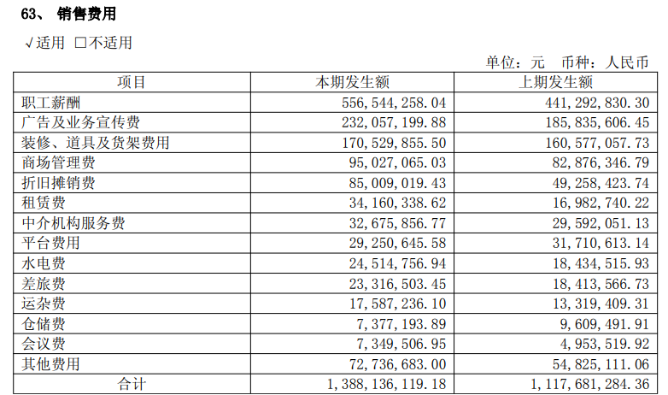 跨界投资陷亏损困局，九牧王紧急止损，砸下2.3亿广告费能否敲开年轻客群大门？