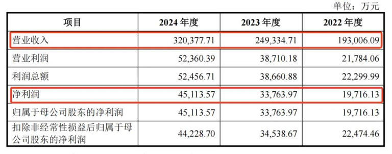 从濒危小厂到年赚4.5亿，宁波父子把“出冰神器”卖到全球第一，公司冲上市