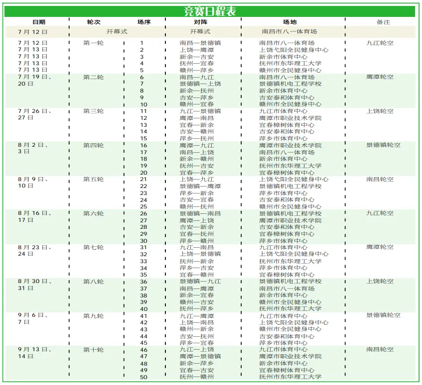 “赣超”来了！本周六打响揭幕战