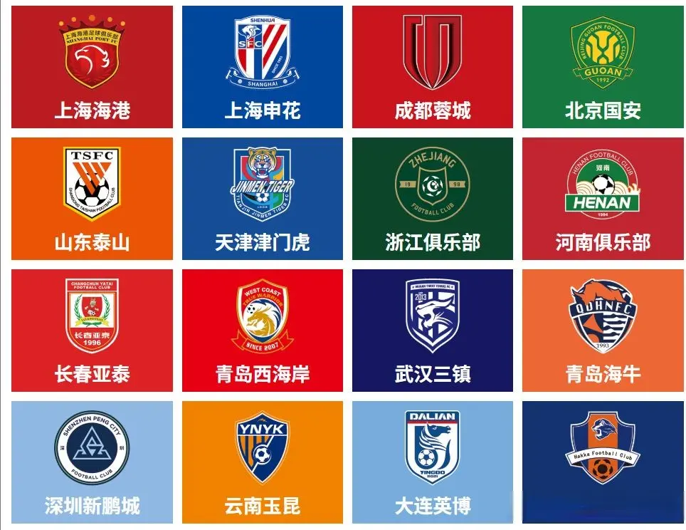中超、中甲、中乙引进超百位新援，中超7队换外援，3队有禁令