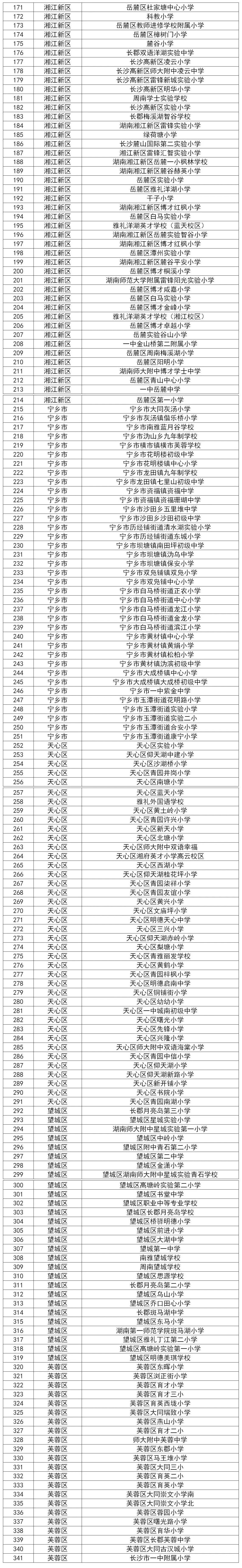 暑假来了，长沙市开放341所公办学校体育场地