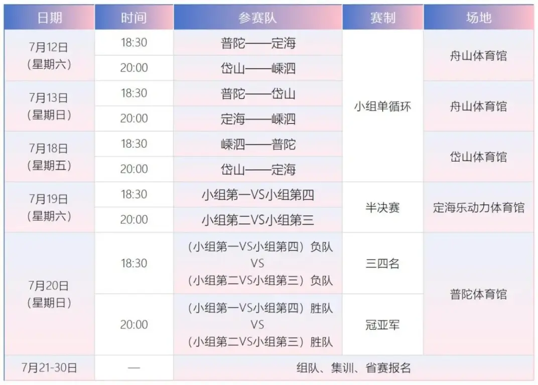 “百县大战”来啦！“浙BA”各地赛程陆续出炉