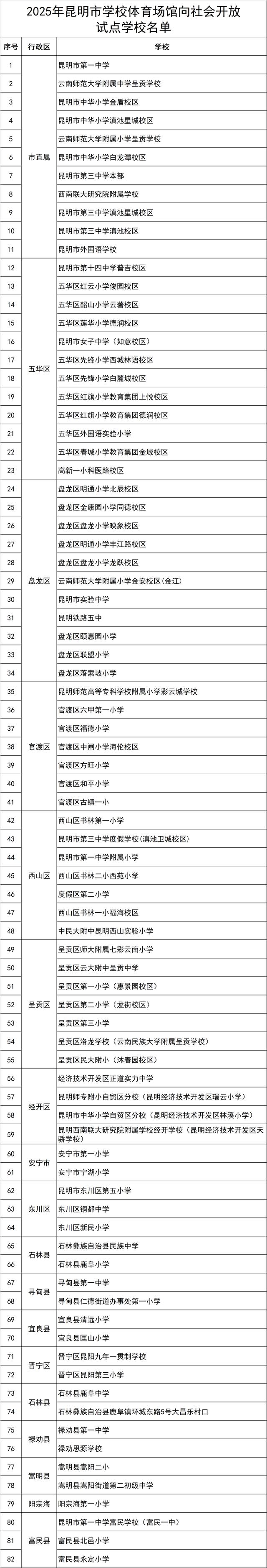 7月13日起，昆明市82所中小学体育场地向社会开放