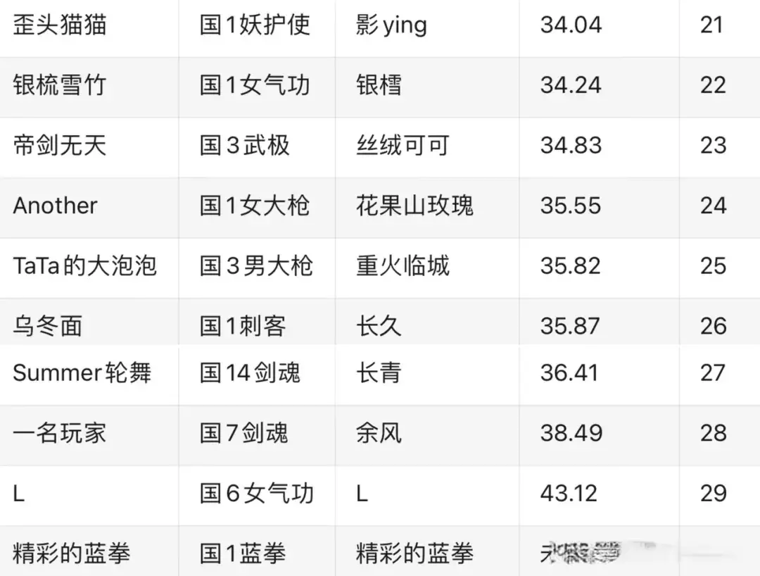 DNF：2亿运钞车翻车！旭旭宝宝氪金第一拿季军！剑帝逆袭封神！