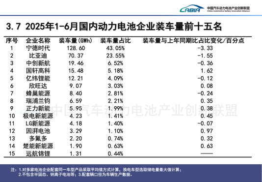 装车量前15名.png