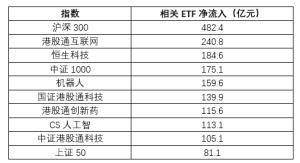 2025已过半程，谁是ETF市场人气王？