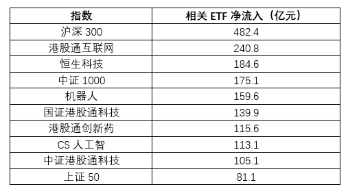 2025已过半程，谁是ETF市场人气王？