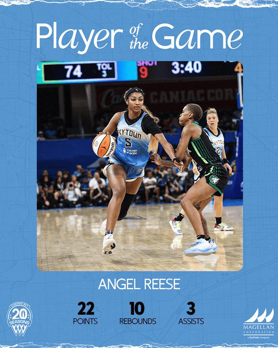 WNBA：天空队的安吉尔-里斯14投9中得22分10篮板再上双