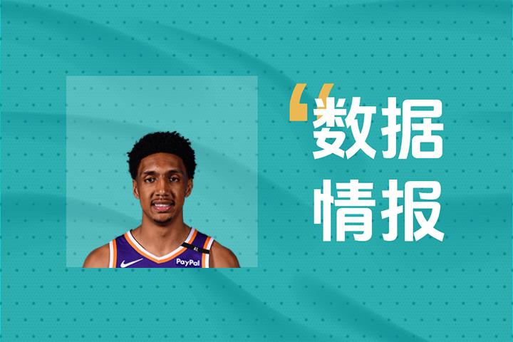 稳定输出！R-邓恩半场砍下9分仍处于落后