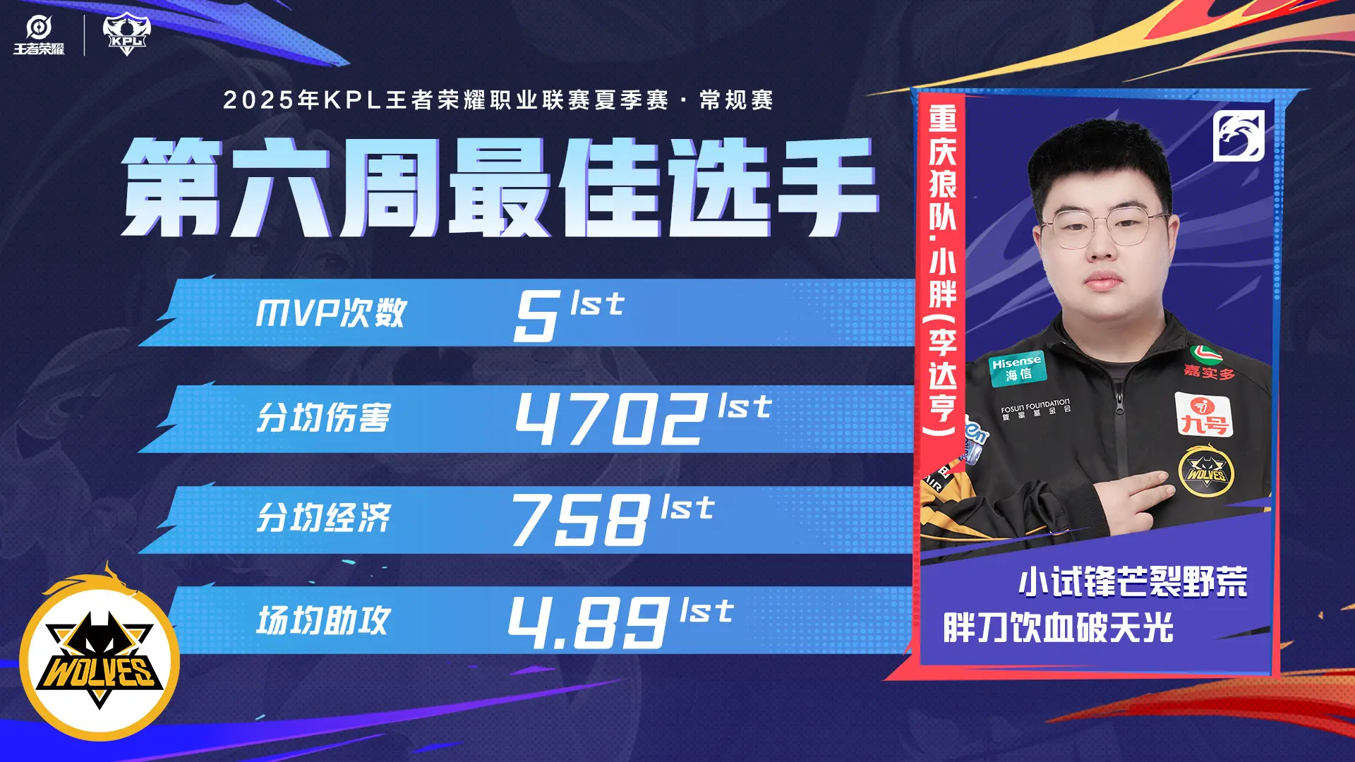 小胖“踩着”AG，拿下含金量最高的FMVP，AG为周最佳阵容“尽心尽力”！