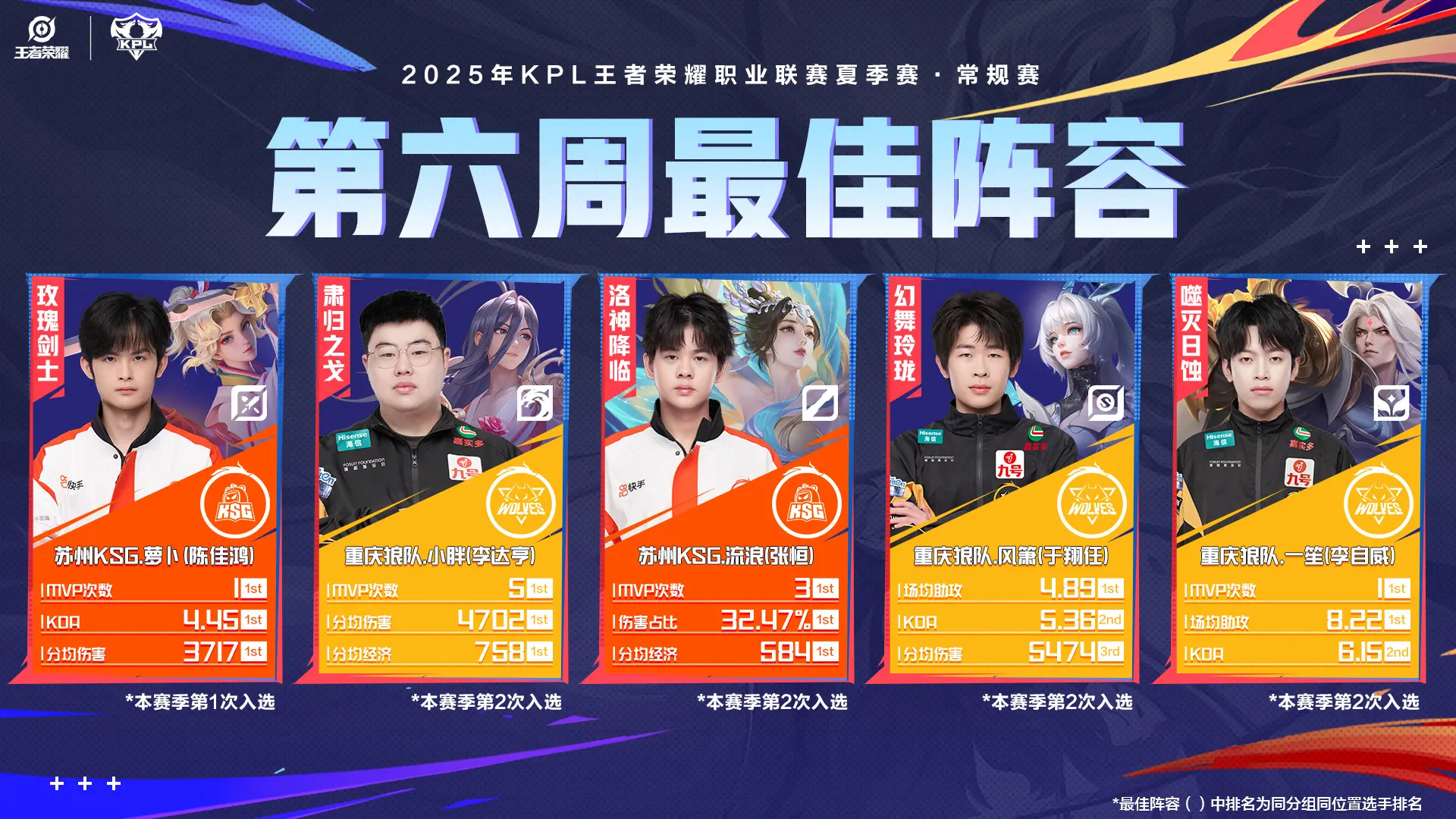小胖“踩着”AG，拿下含金量最高的FMVP，AG为周最佳阵容“尽心尽力”！