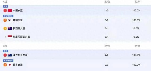 就在刚刚！女篮亚洲杯传来宫鲁鸣、张子宇、李梦最新消息！