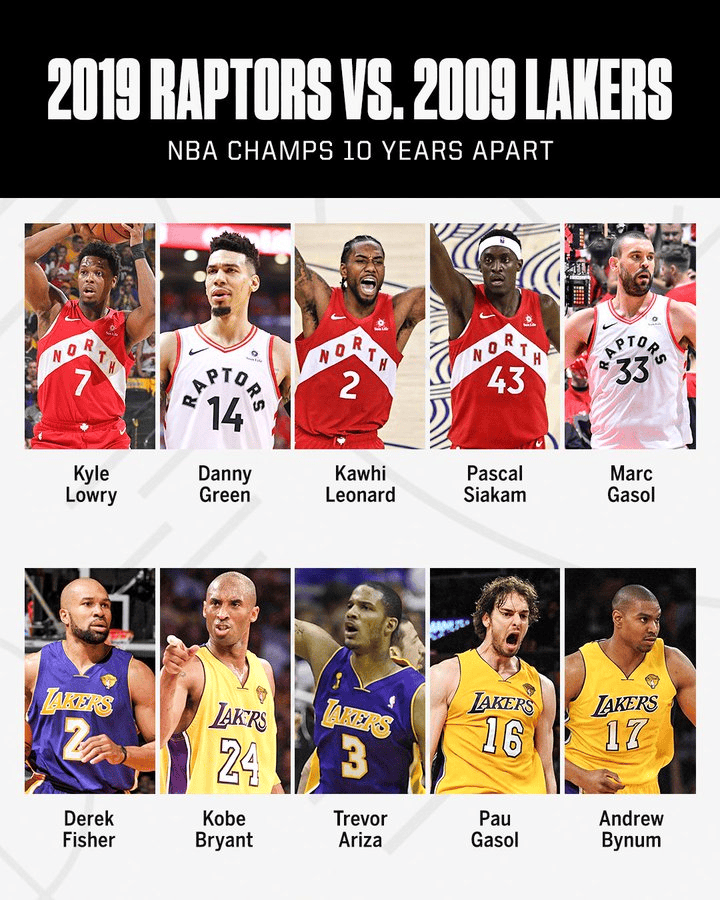 加索尔兄弟对决！ESPN：19猛龙vs09湖人几场定胜负？