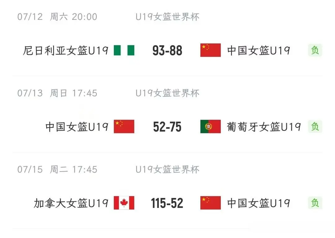 女篮世青赛：中国52-115加拿大，三连败垫底，淘汰赛或碰美国