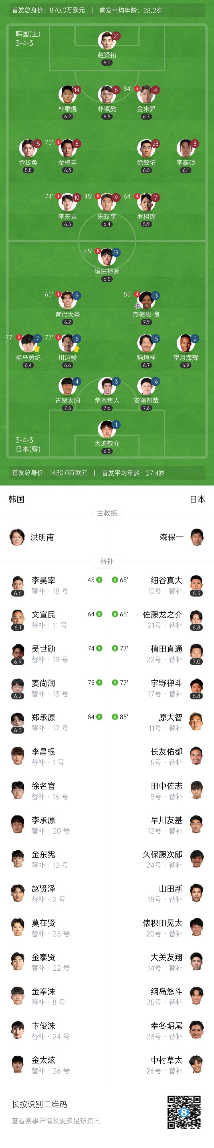 日本1-0韩国三战全胜夺东亚杯冠军 杰梅恩-良凌空破门制胜