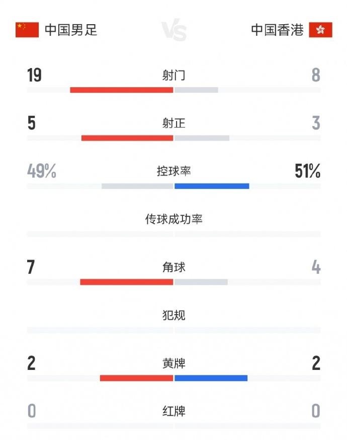 国足1-0中国香港获东亚杯季军，主帅久尔杰维奇：本该取得更多进球