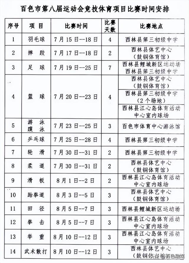 筹备工作就绪，百色市第八届运动会今日开幕