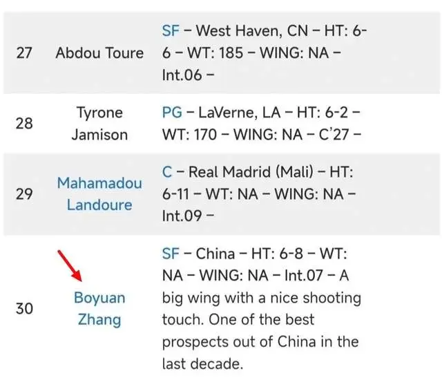 国青主帅：很多NBA球探特意关注郇斯楠表现！最新预测首轮14顺位