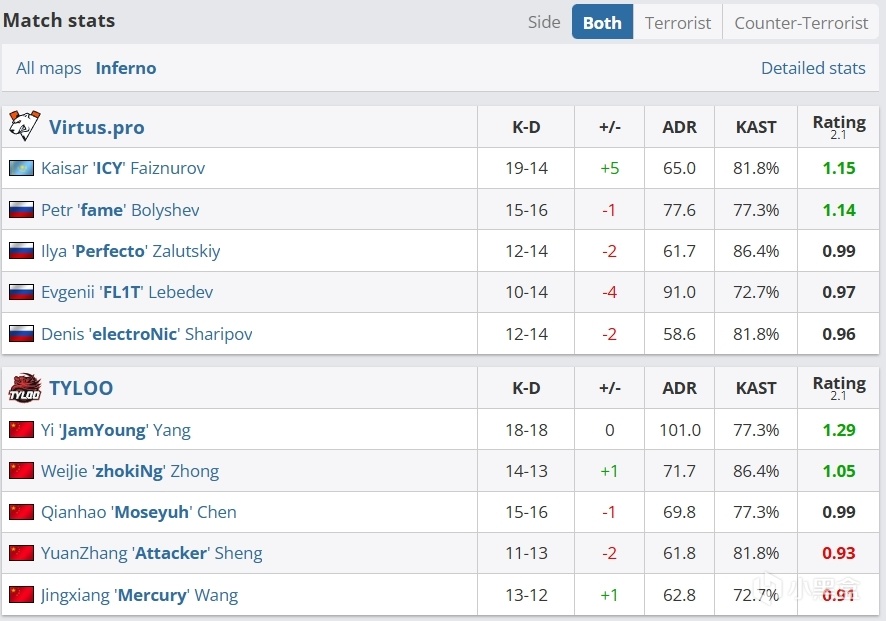 教练正在挂挡！天禄13：9战胜VP！