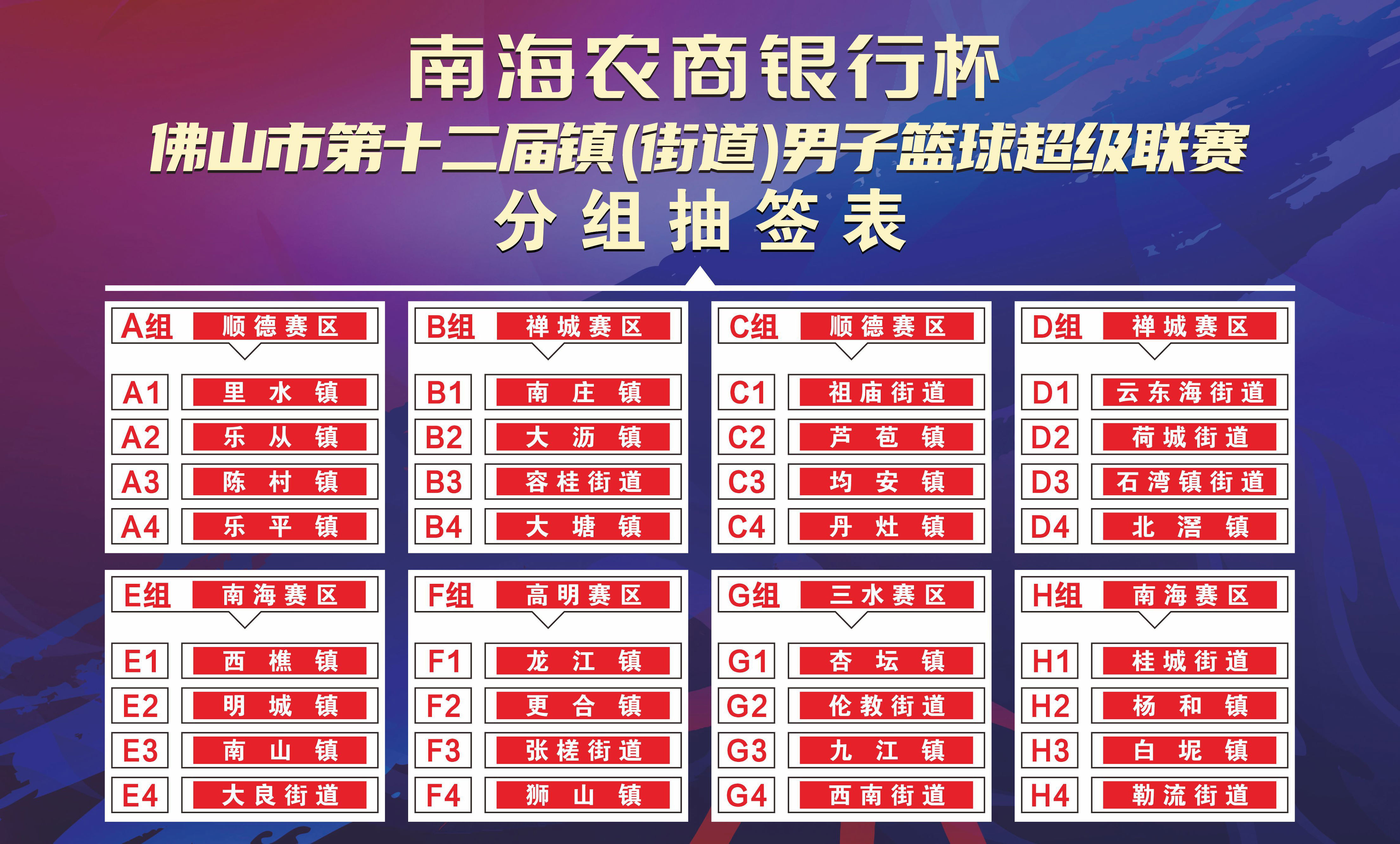 分组抽签结果。