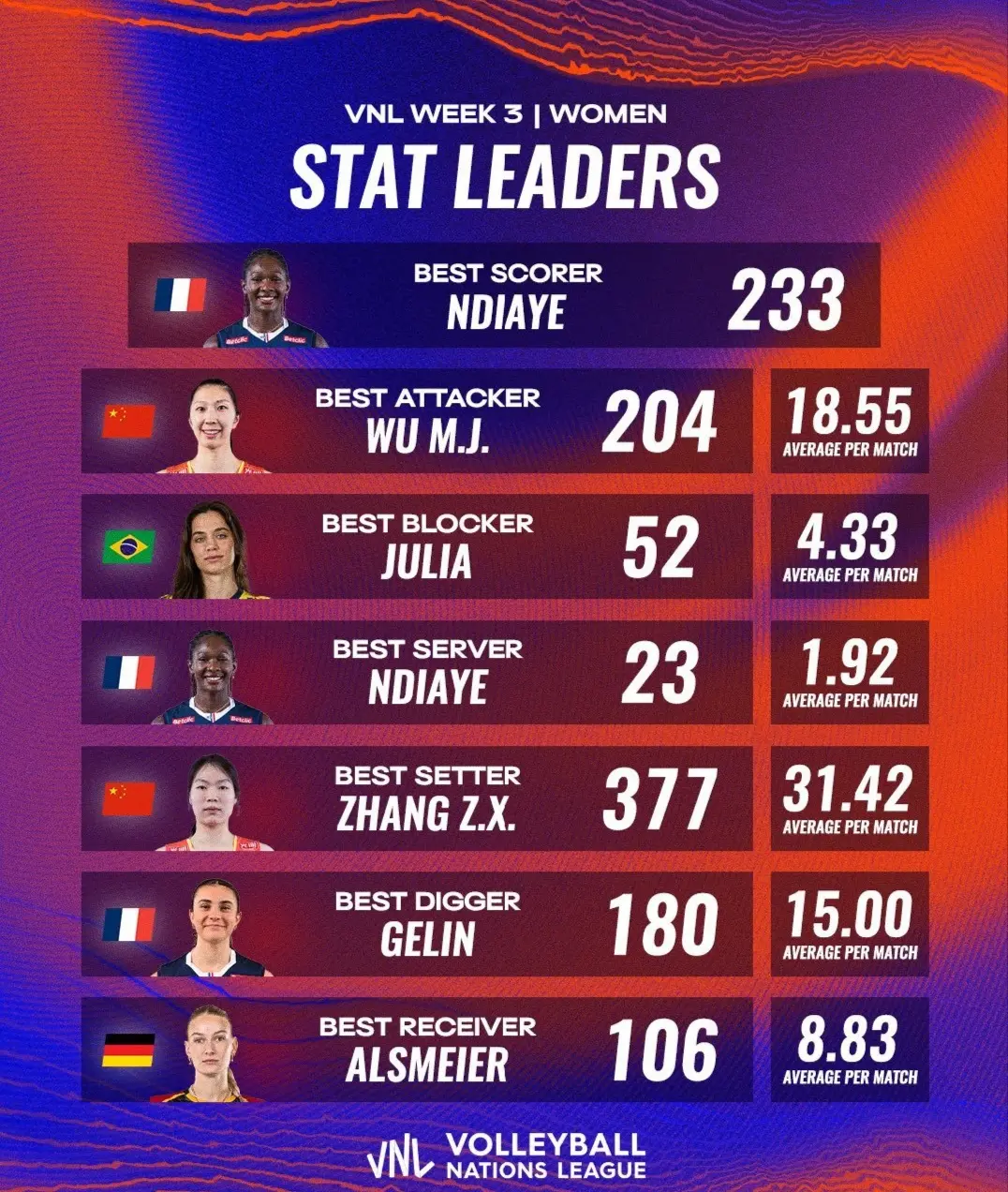 世锦赛中日美巴塞大名单出炉：仲慧在列，袁心玥等4位大将缺席