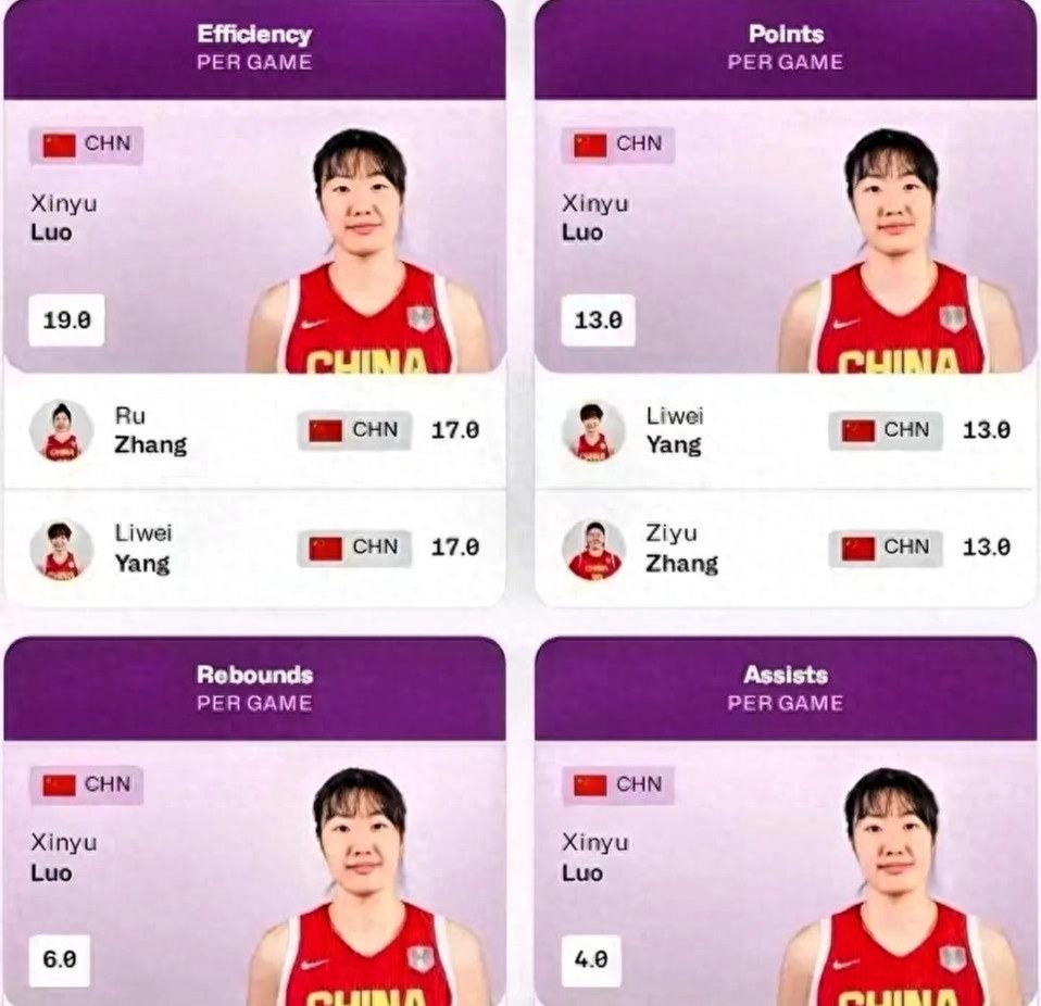 十年磨一剑！罗欣棫从替补到最佳球员，为中国女篮翻开新一页